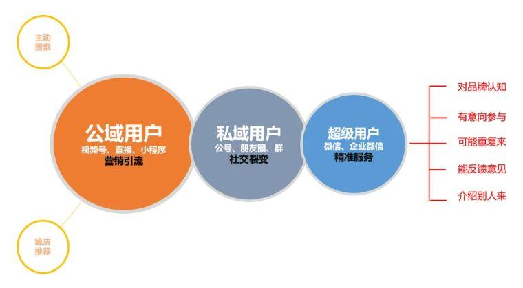 13家理财子公司跻身“万亿俱乐部”