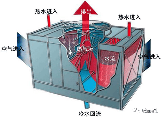 冷却塔基础概述