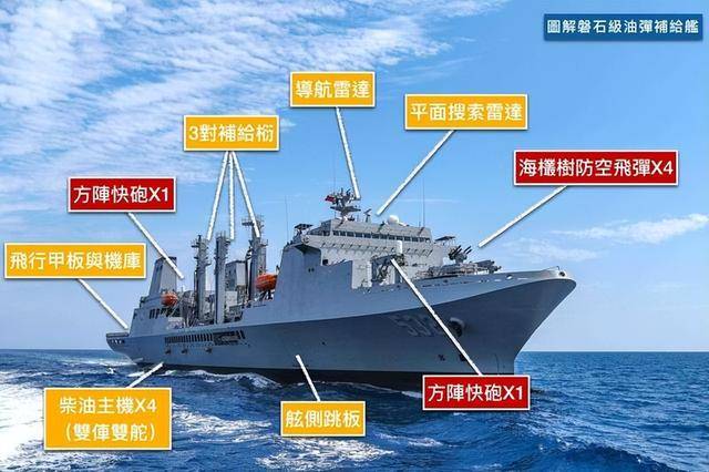 15艘军舰预算超三千亿台海军扩军计划曝光专家：烧钱买废铁！